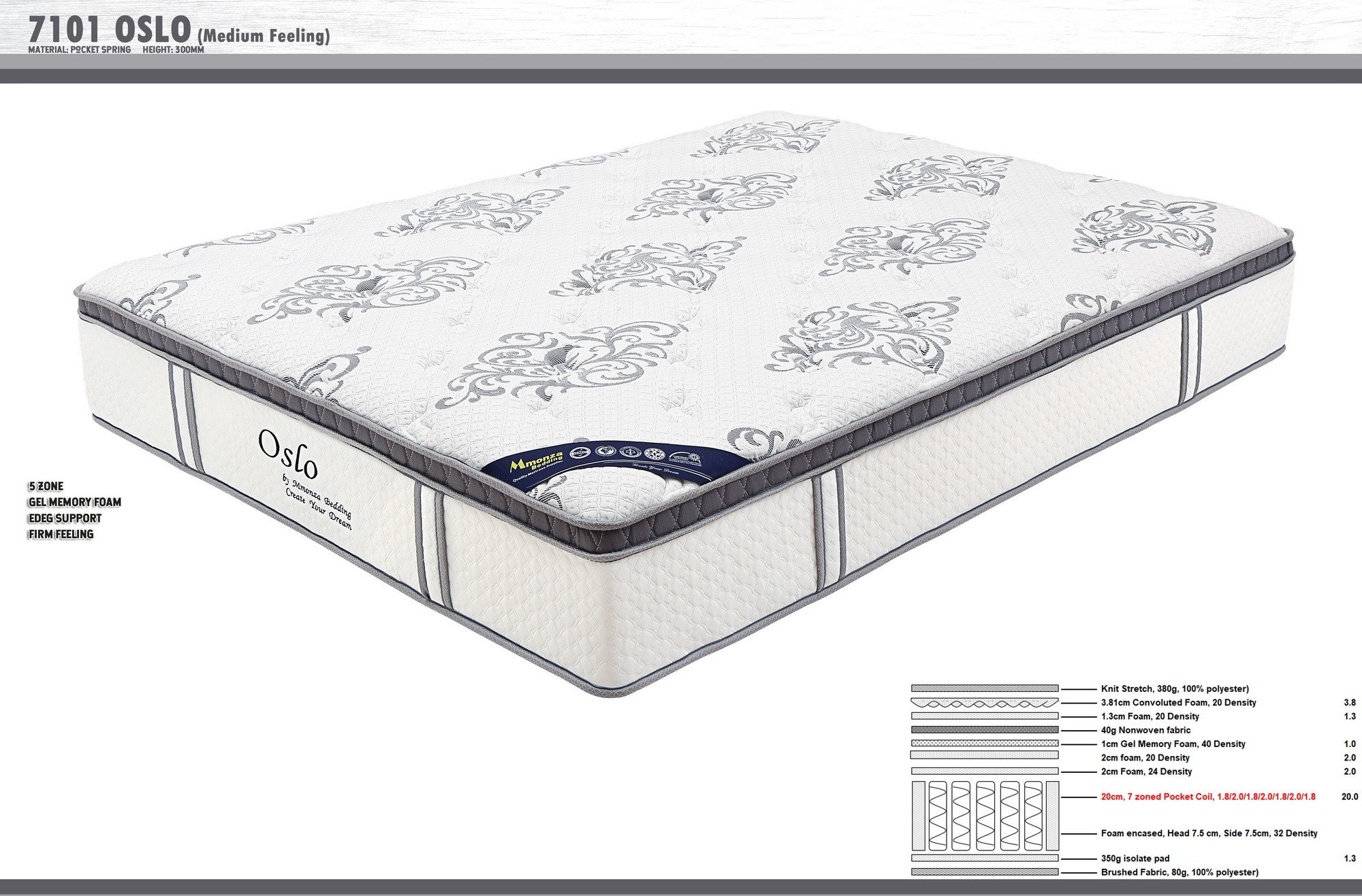 Oslo Mattress